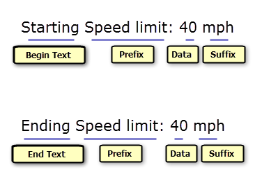 Adding informative text Adding informative text