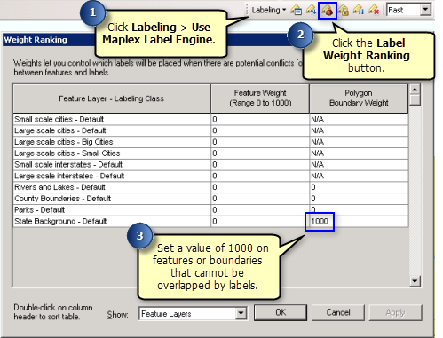 Labeling toolbar and Weight Ranking dialog box Labeling toolbar and Weight Ranking dialog box