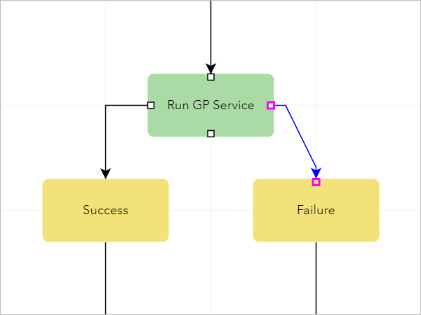 Add a path by dragging a connection point to a step. Add a path by dragging a connection point to a step.